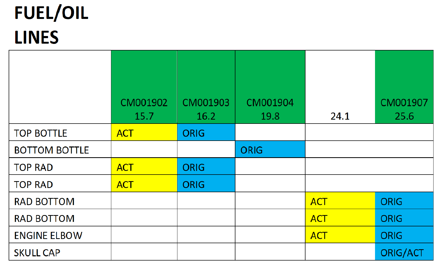 COOLANT HOSE CHART